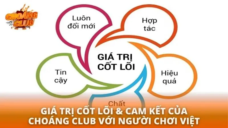 Giới Thiệu Choáng Club 2026 | Cổng Game Đổi Thưởng Uy Tín Giá trị cốt lõi của cổng game và cam kết mang lại giá trị lớn cho người chơi Việt