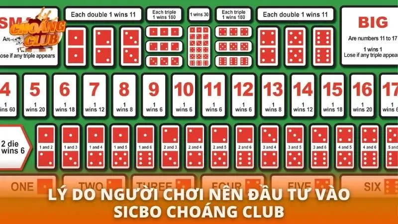 Cách Chơi Sicbo Choáng Club Chi Tiết Và Mẹo Thắng Lớn 2026 Trải nghiệm sảnh lắc xí ngầu trực tuyến với vô vàn ưu điểm vượt trội